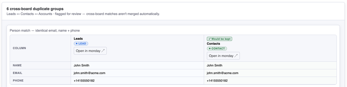 Cross-CRM detection showing a person matched across a Leads board and a Contacts board, with identical email and phone