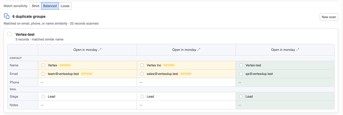 CRM Duplicates scan results showing duplicate groups with a field-by-field comparison, each labelled with the reason it was matched